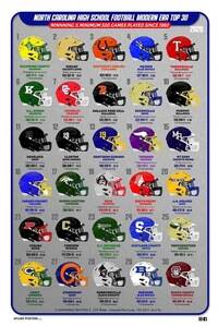 NCHSAA all time leaders by winning percentage 